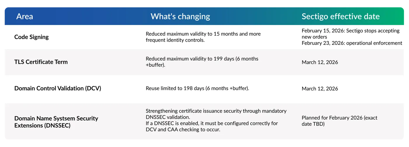 Industry Compliance Changes LP assets v3