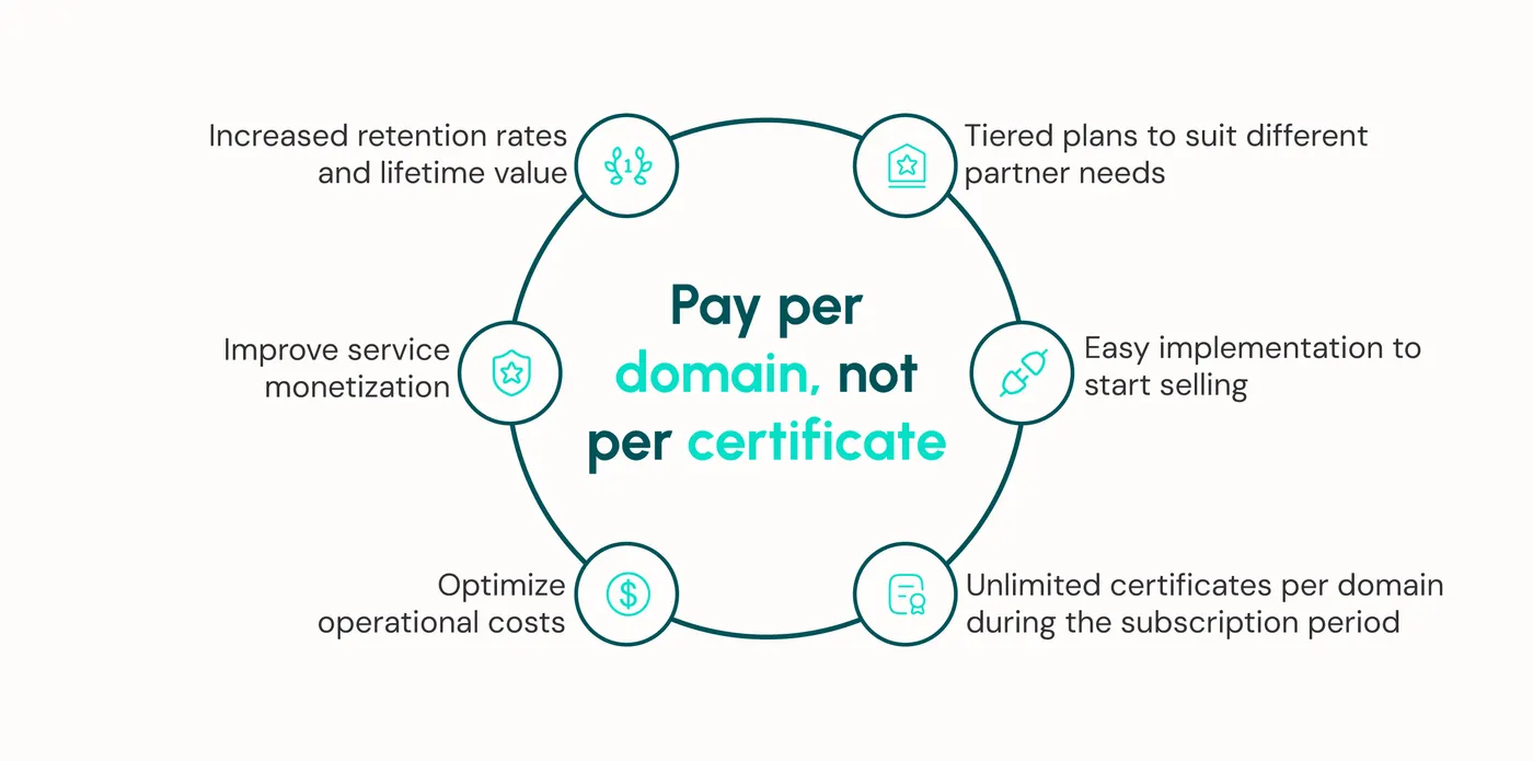 Pay per domain light bg