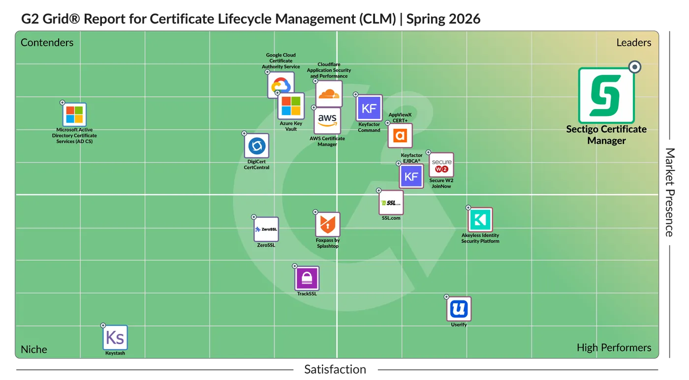 G2 full grid landscape March 2026