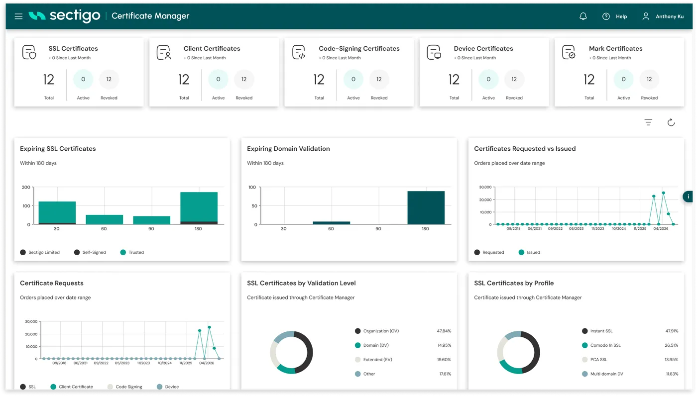 SCM Enterprise 2 5 Dashboard