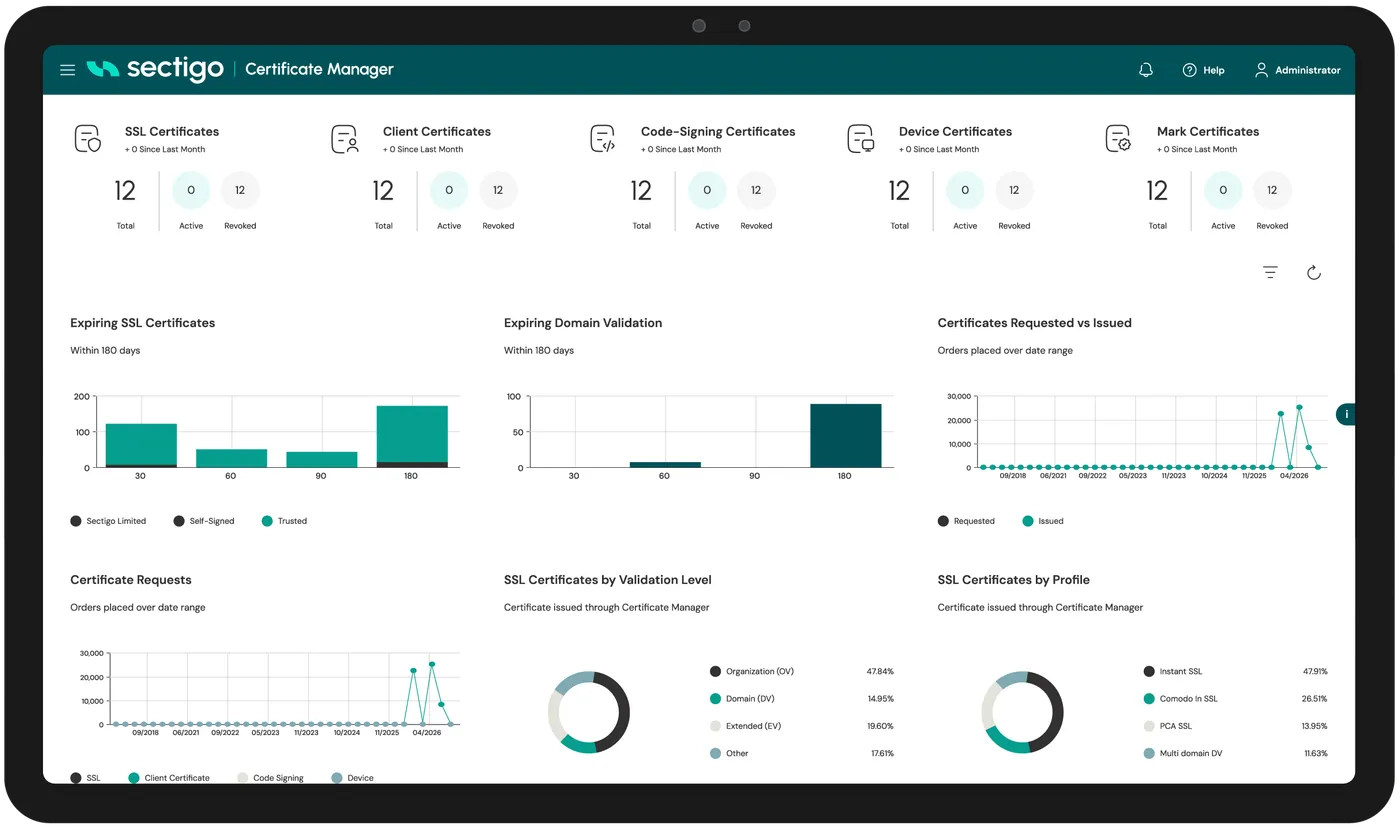SCM dashboard mockup