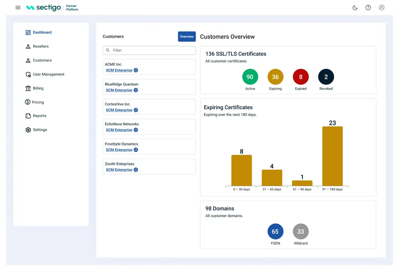 SPP dashboard