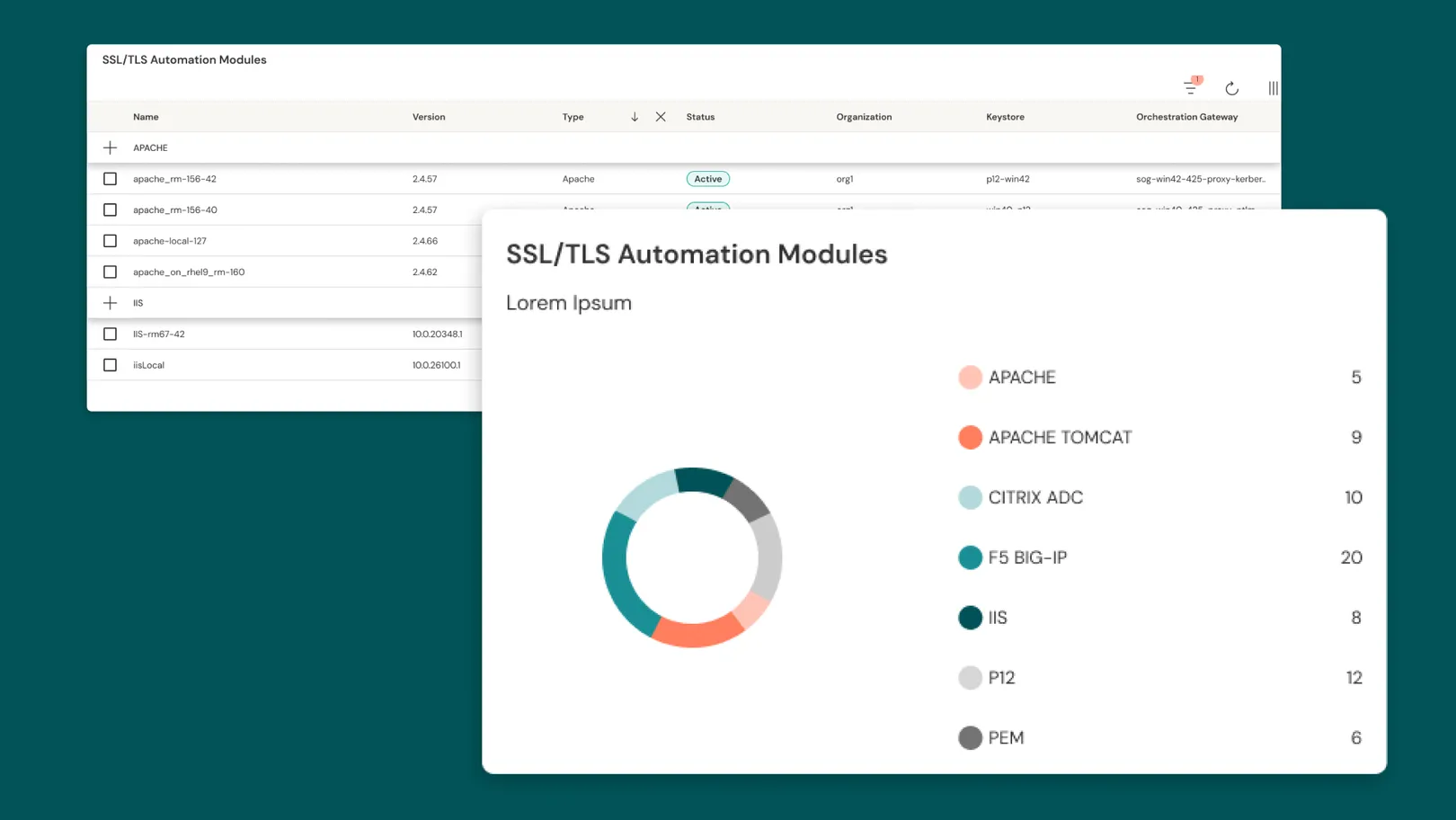 Certificate Lifecycle Management Platform | Sectigo® Official