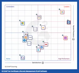 ﻿Our customers are raving about us on G2