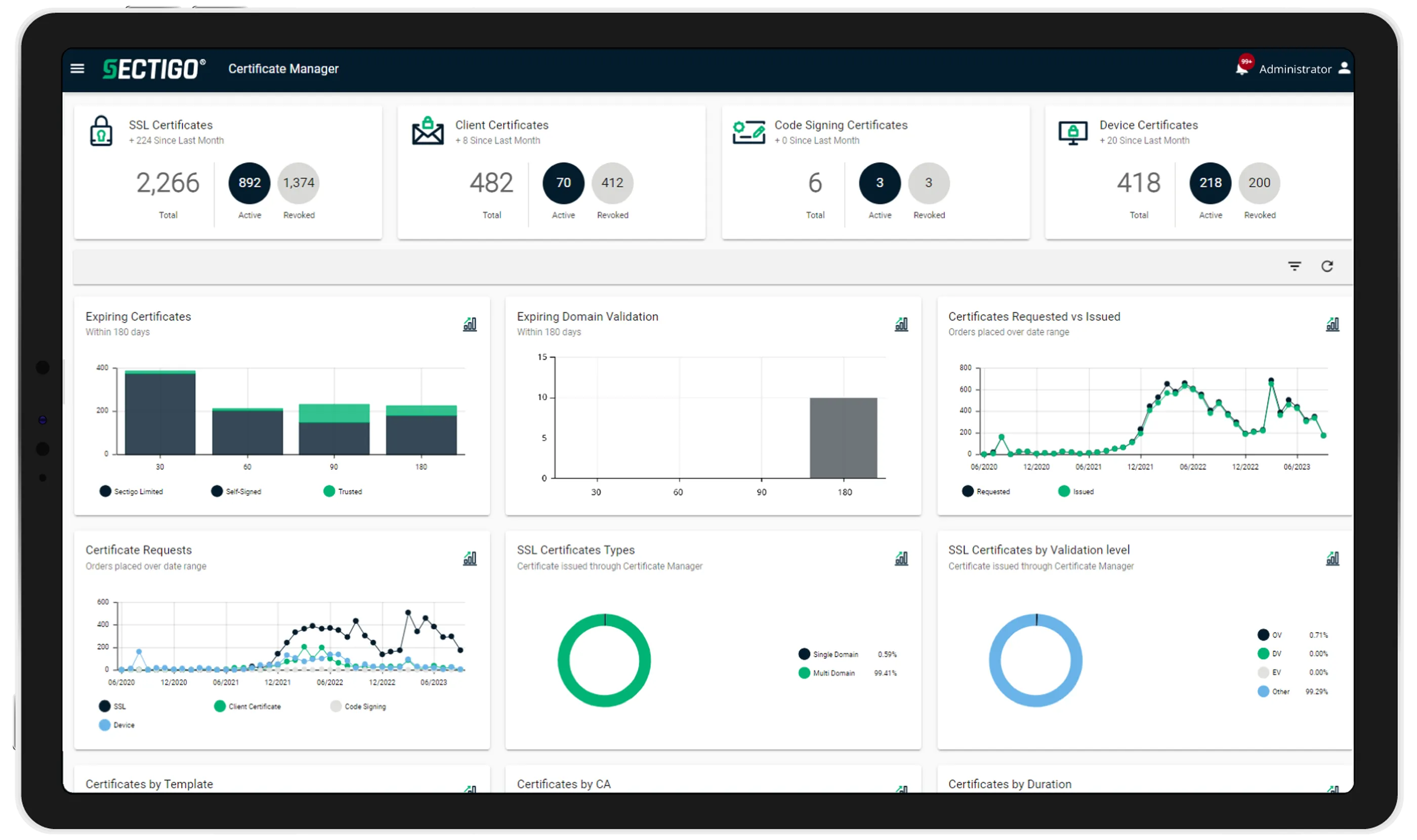 Compare SSL Certificate Options: Price, Validation Level & More ...