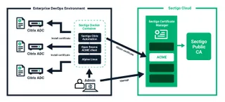 Sectigo Citrix ADC Dev Ops 01