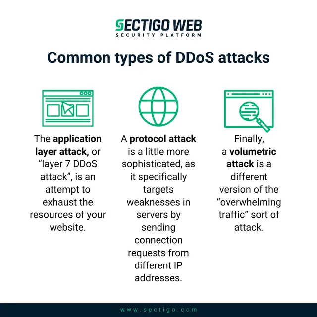 How A DDoS Attack Works And How To Prevent Them | Sectigo® Official