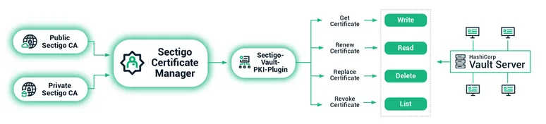 PKI Plugin graphic