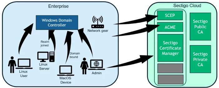 ACME AS Blog Image 2 4 4 19