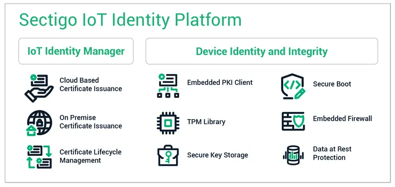 Io T Identity Platform Features 4 20