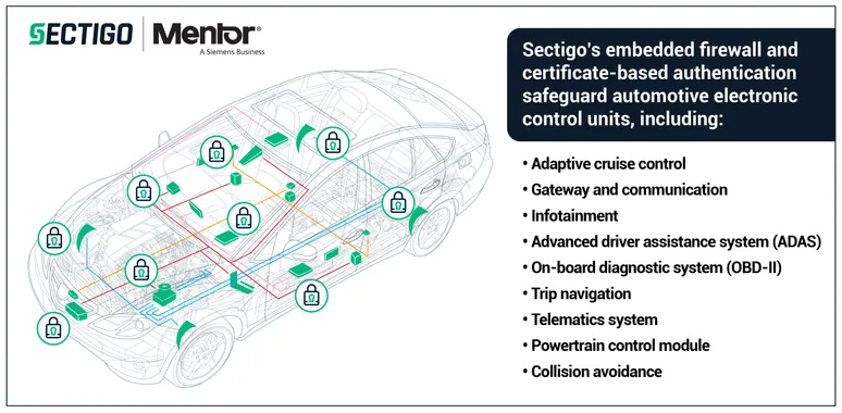 Sectigo Mentor Sketch FINAL