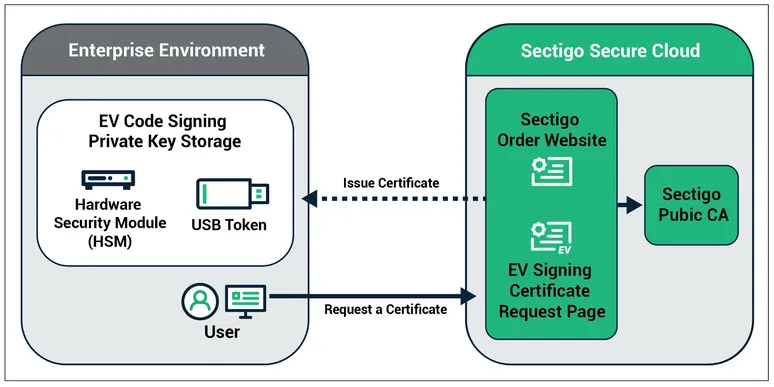 EV Code Signing Diagram2