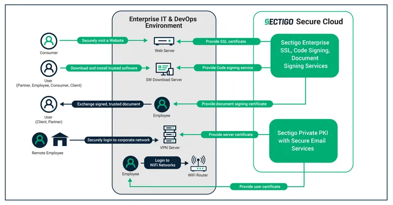 PKI in Fin Svcs Diagram LI FINAL