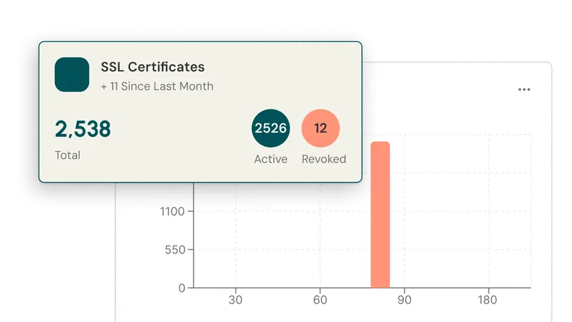 Digital certificates new