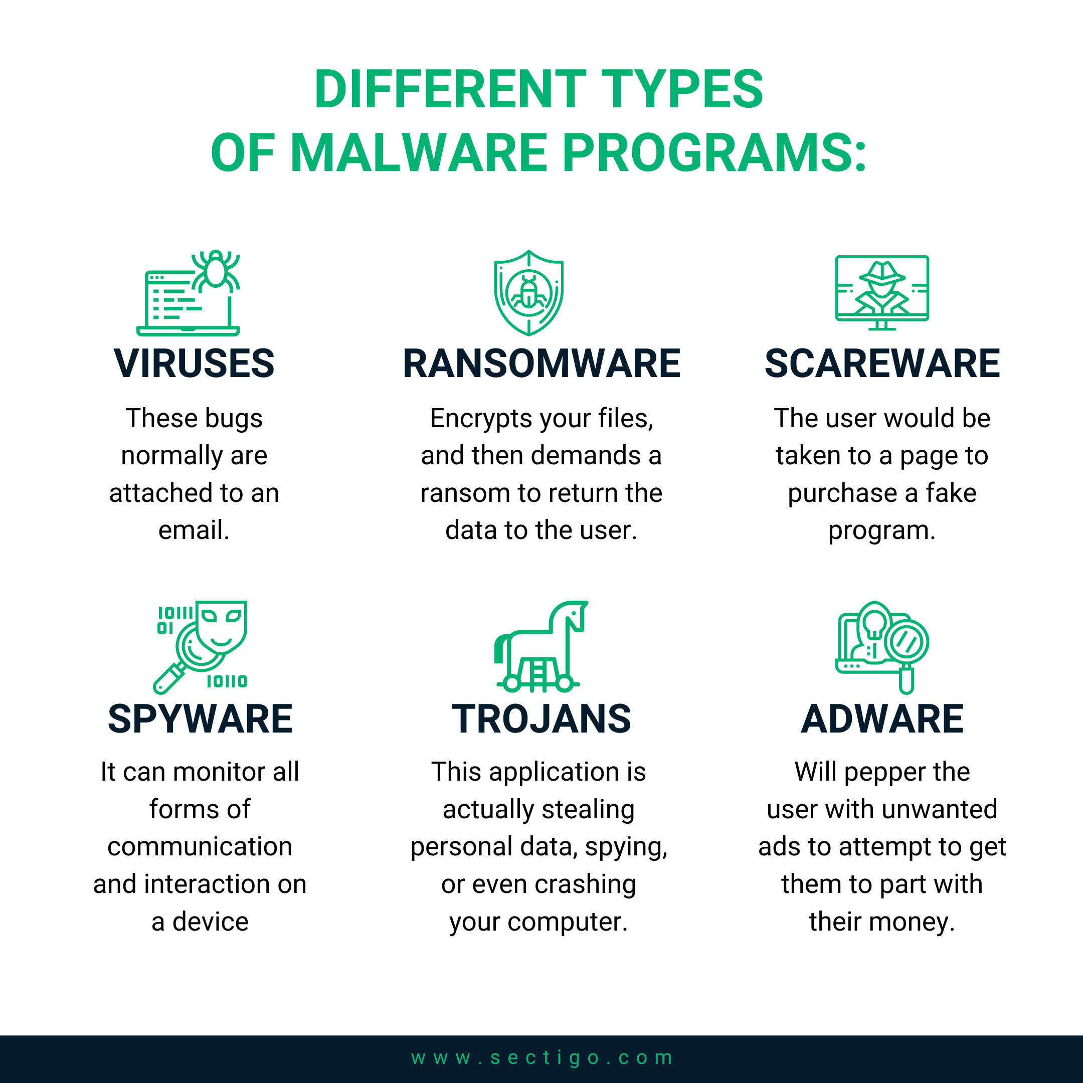 A Definition of Malware
