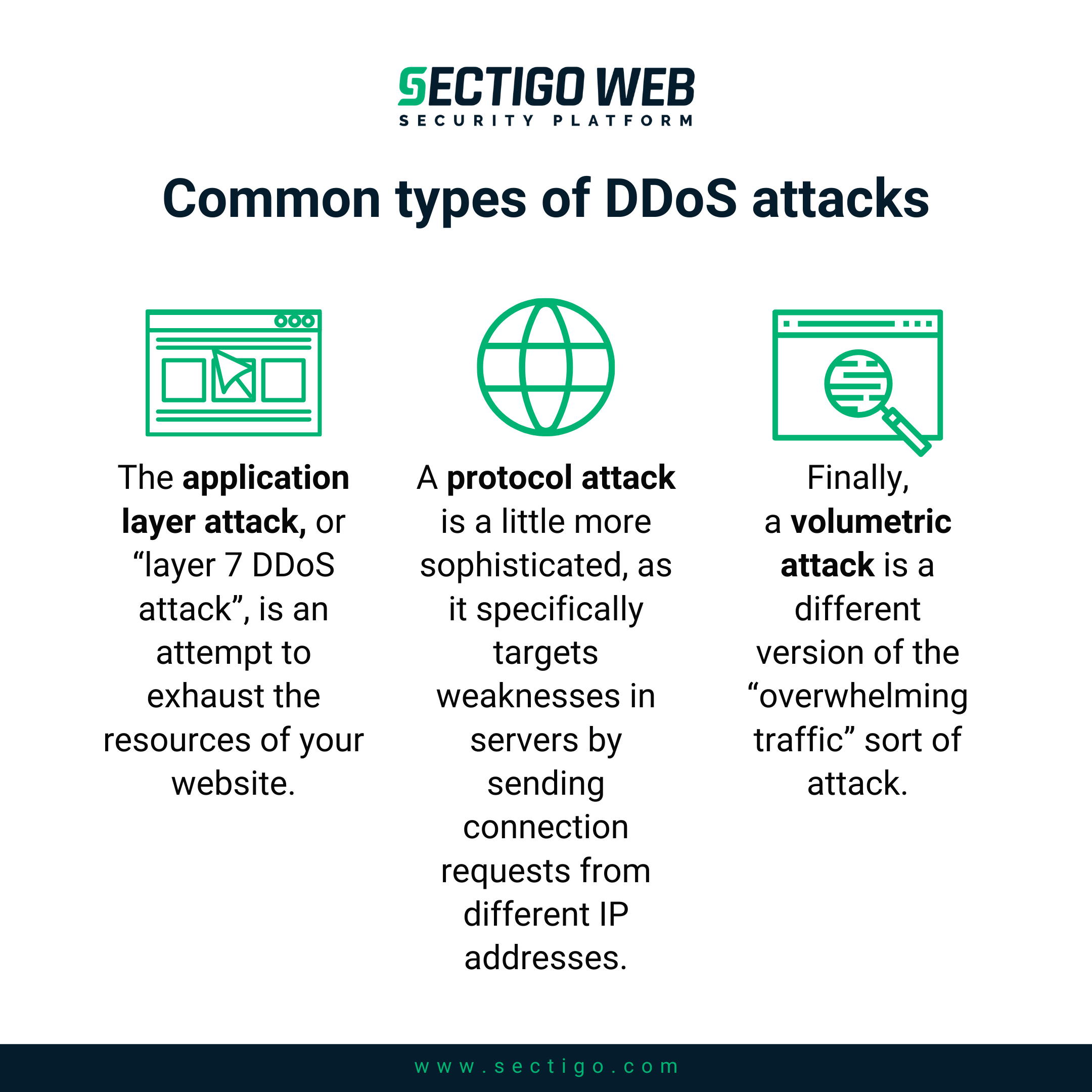 Common Types of DDoS Attacks