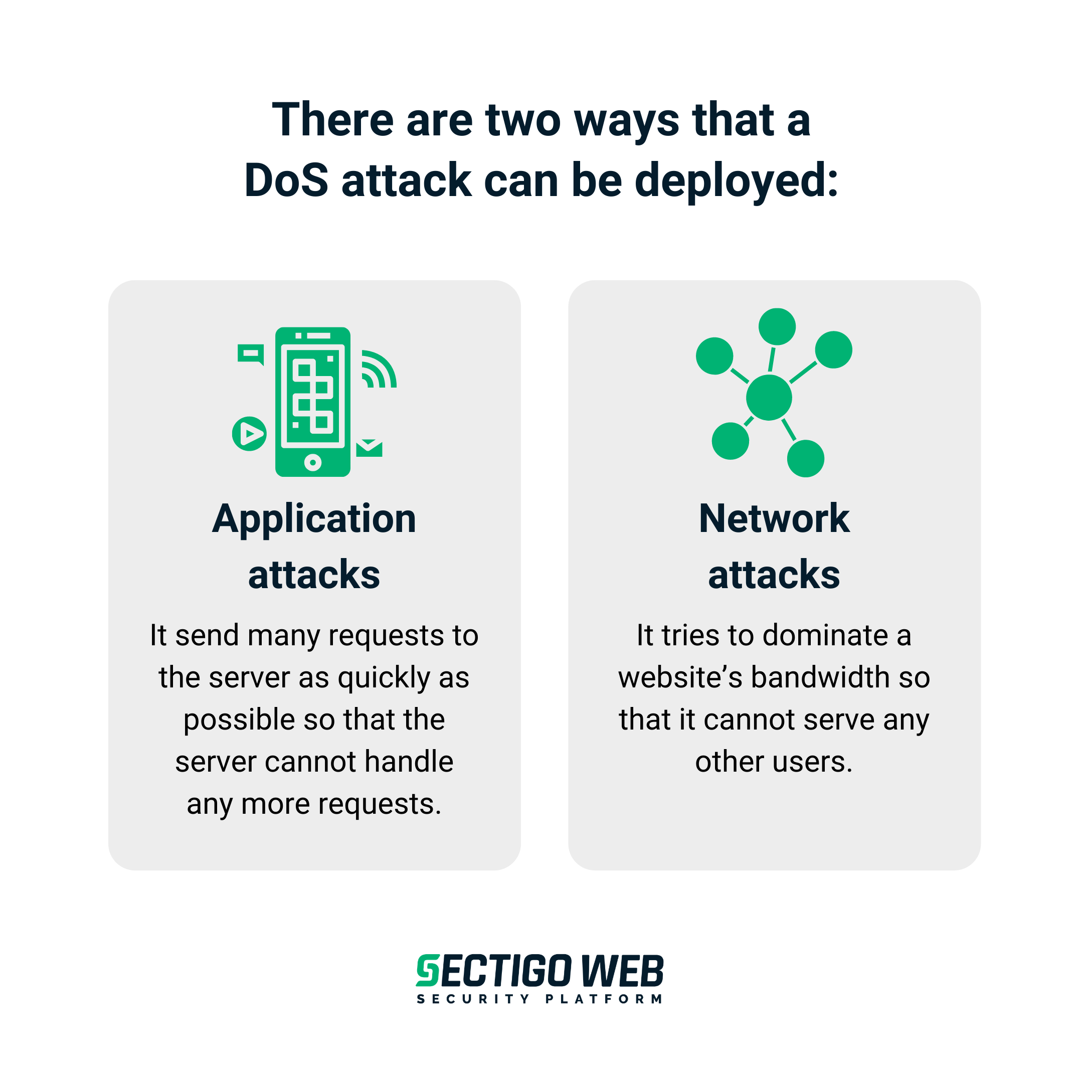 There are 2 ways that a DoS attack can be deployed.