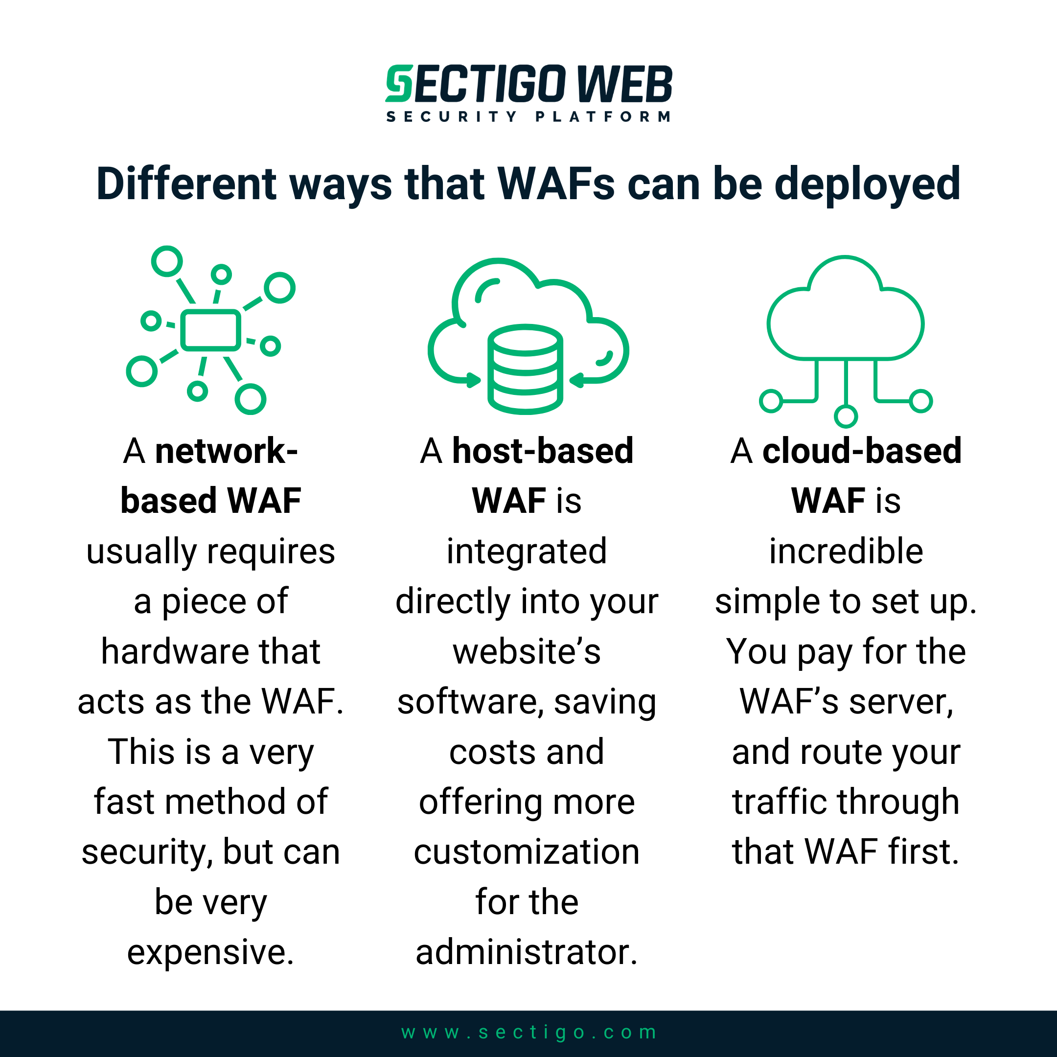 Different ways that WAFs can be deployed