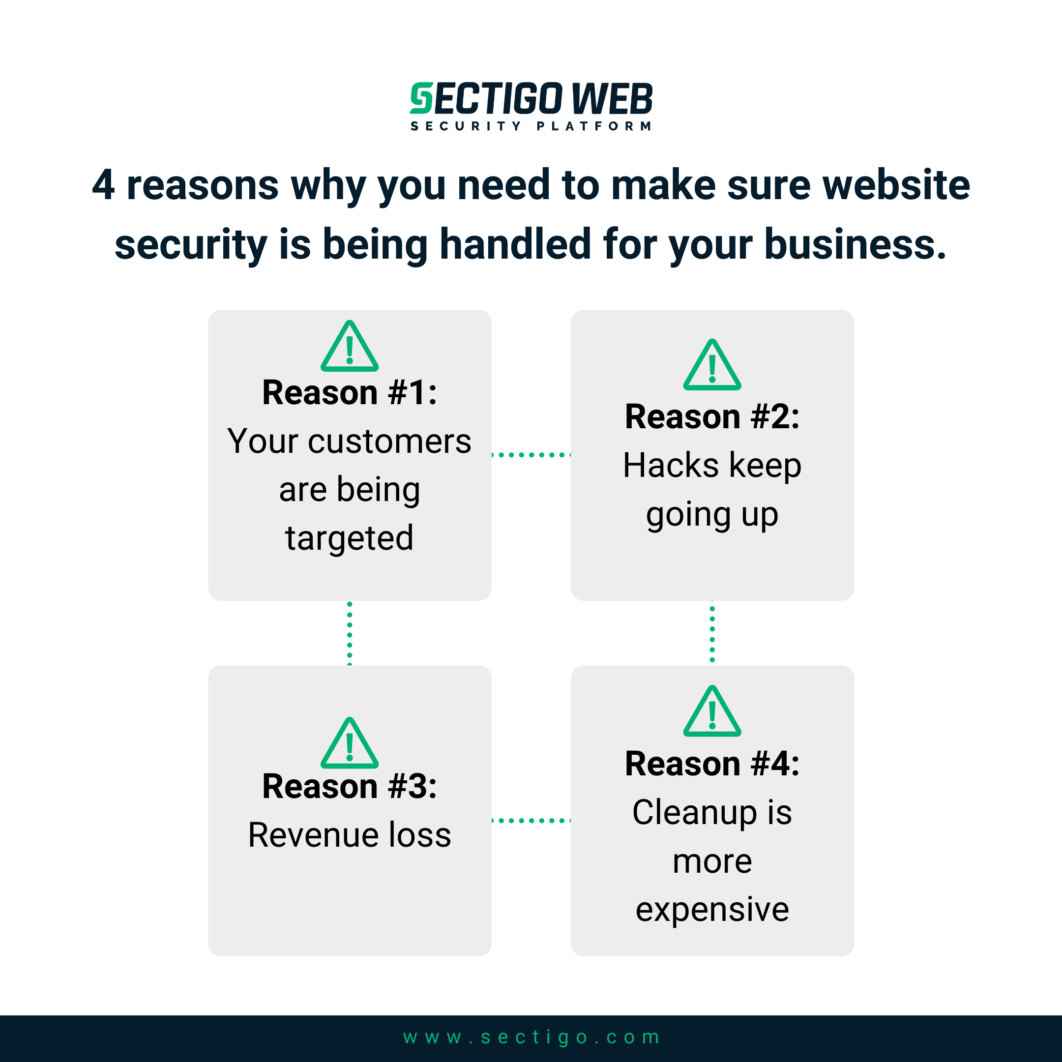 4 reasons why you need to make sure your website security is being handled.