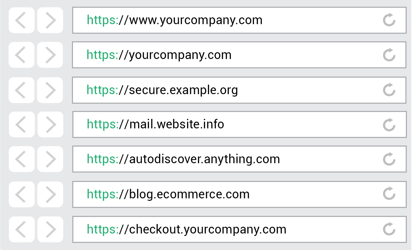 Different domain and subdomain examples that one Multi-Domain SSL could secure