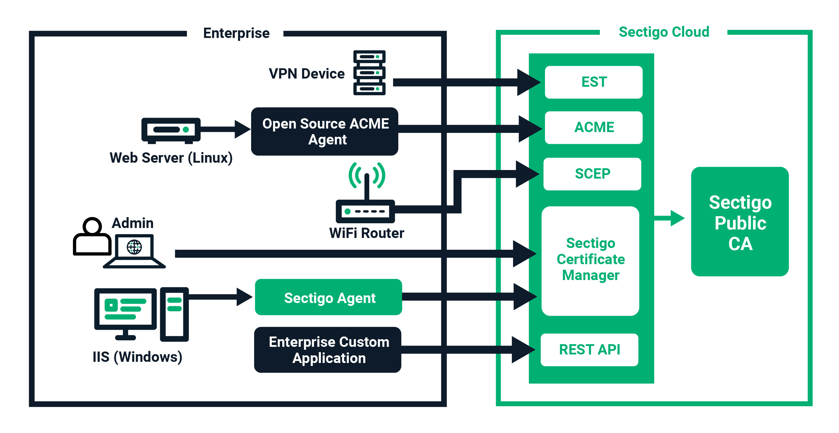 Nginx ssl certificate