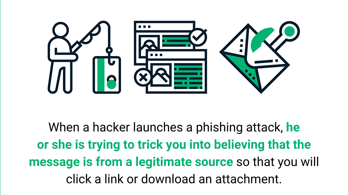 Anti-Phishing Software, Platform, Email Security